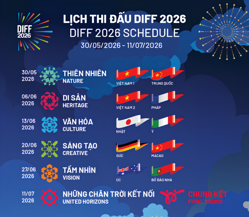 diff 2026